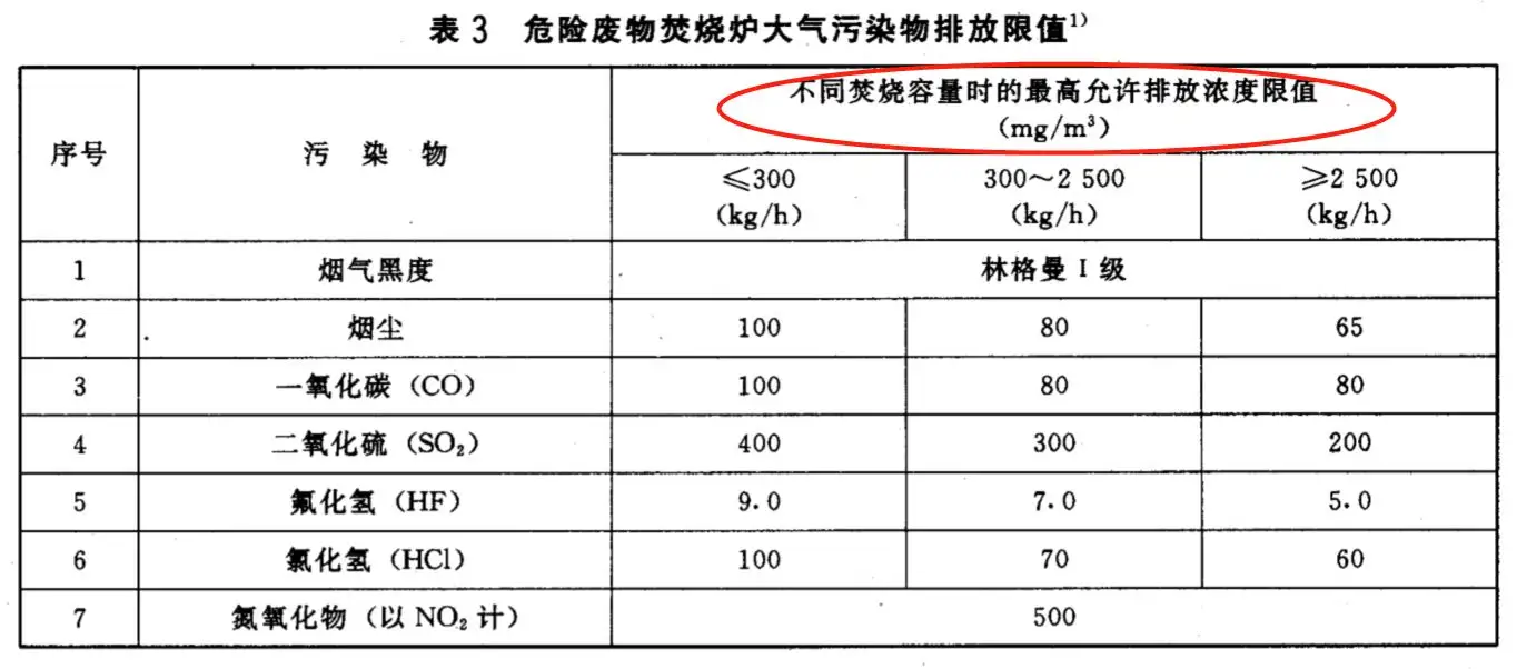 危險廢物焚燒污染控制標(biāo)準(zhǔn).png
