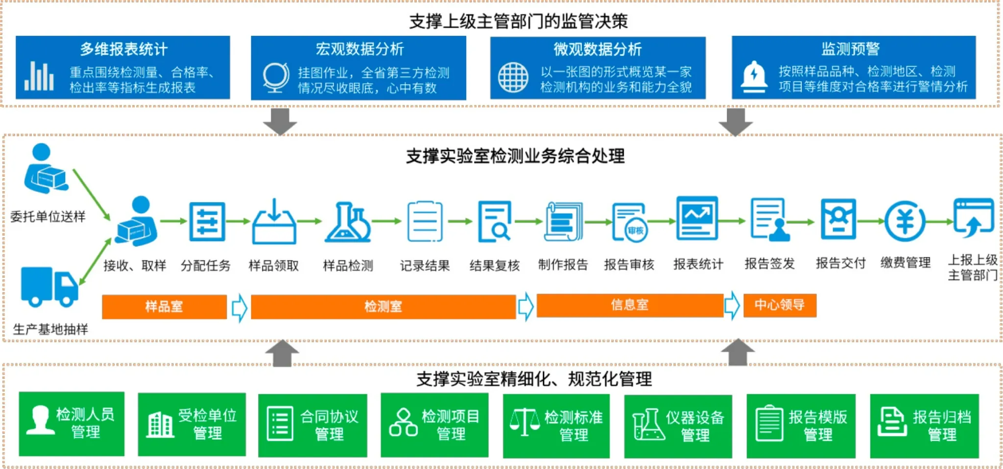 lims如何提高第三方實驗室質(zhì)量管理水平.png
