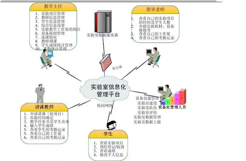 高校實驗室管理平臺資產(chǎn)管理系統(tǒng)建設方案.png