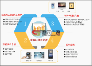 盛元廣通實驗教學示范中心智慧平臺管理系統(tǒng)